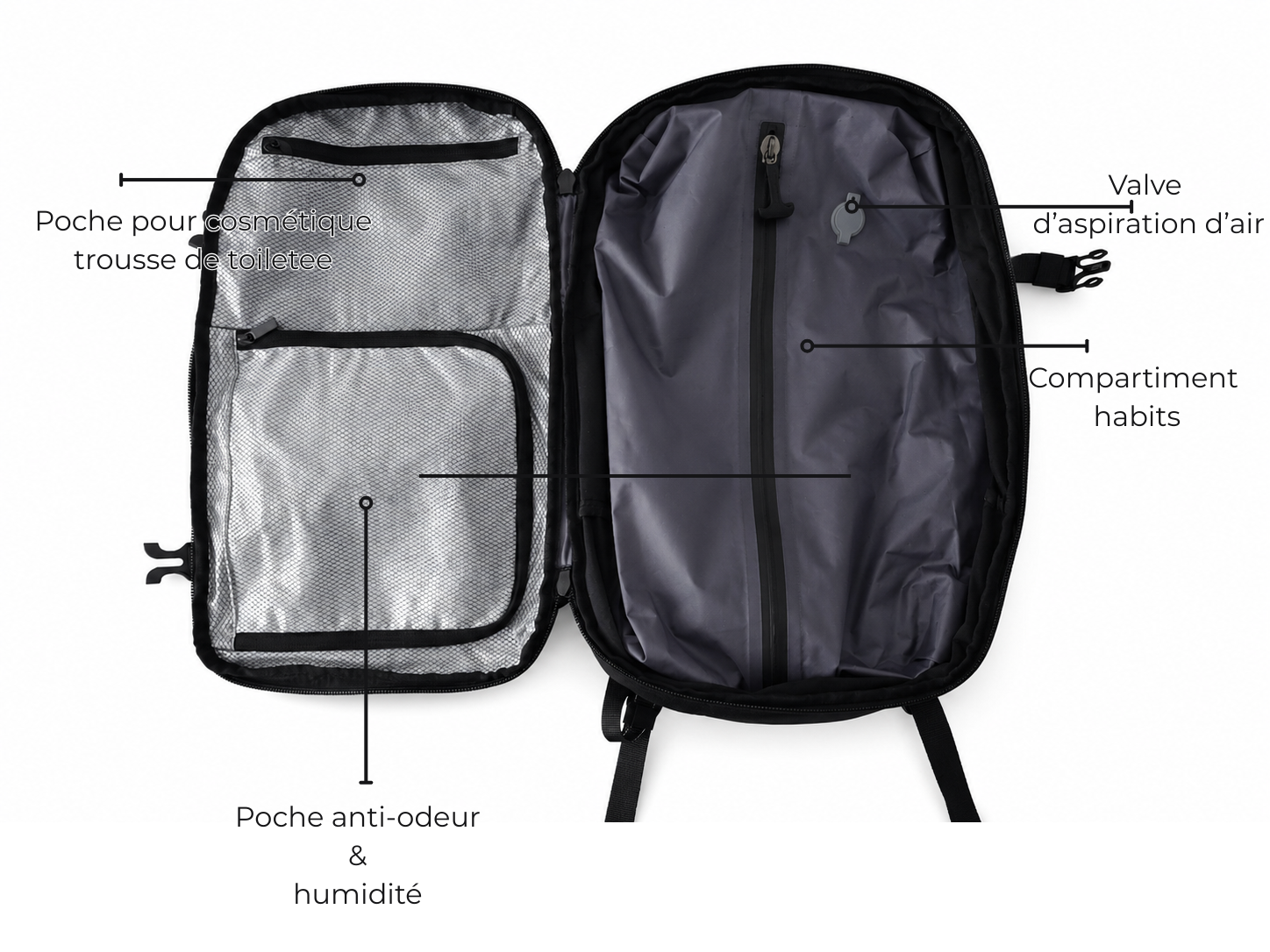 Sac à dos + Pompe Compression Integrée. Voyage Serenity 49x30x20CM